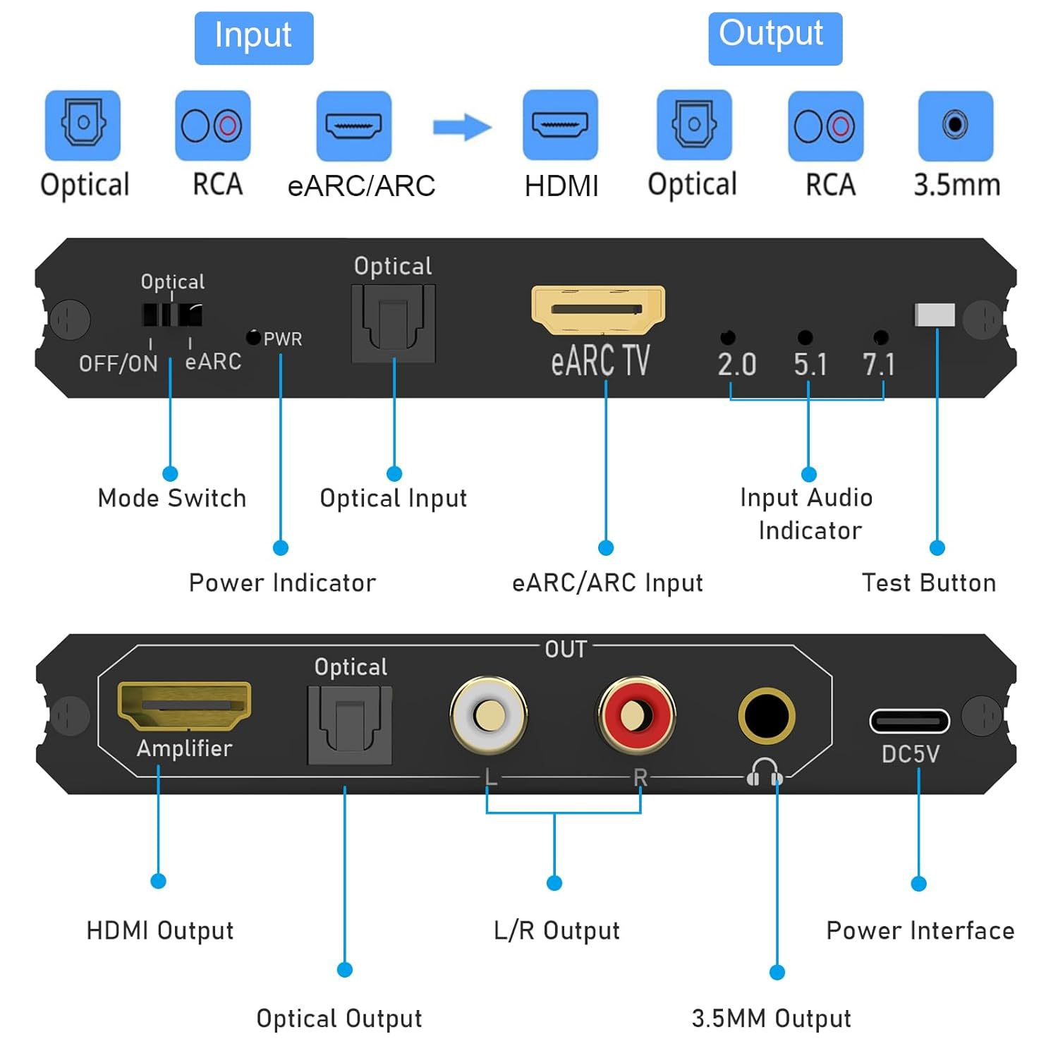 HDMI ARC audio converter connected to TV and sound system showing RCA, optical and coaxial output setup for home theater and soundbar